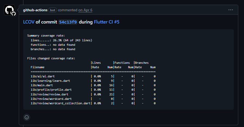 An example showing code coverage report as a comment by bot in PR page