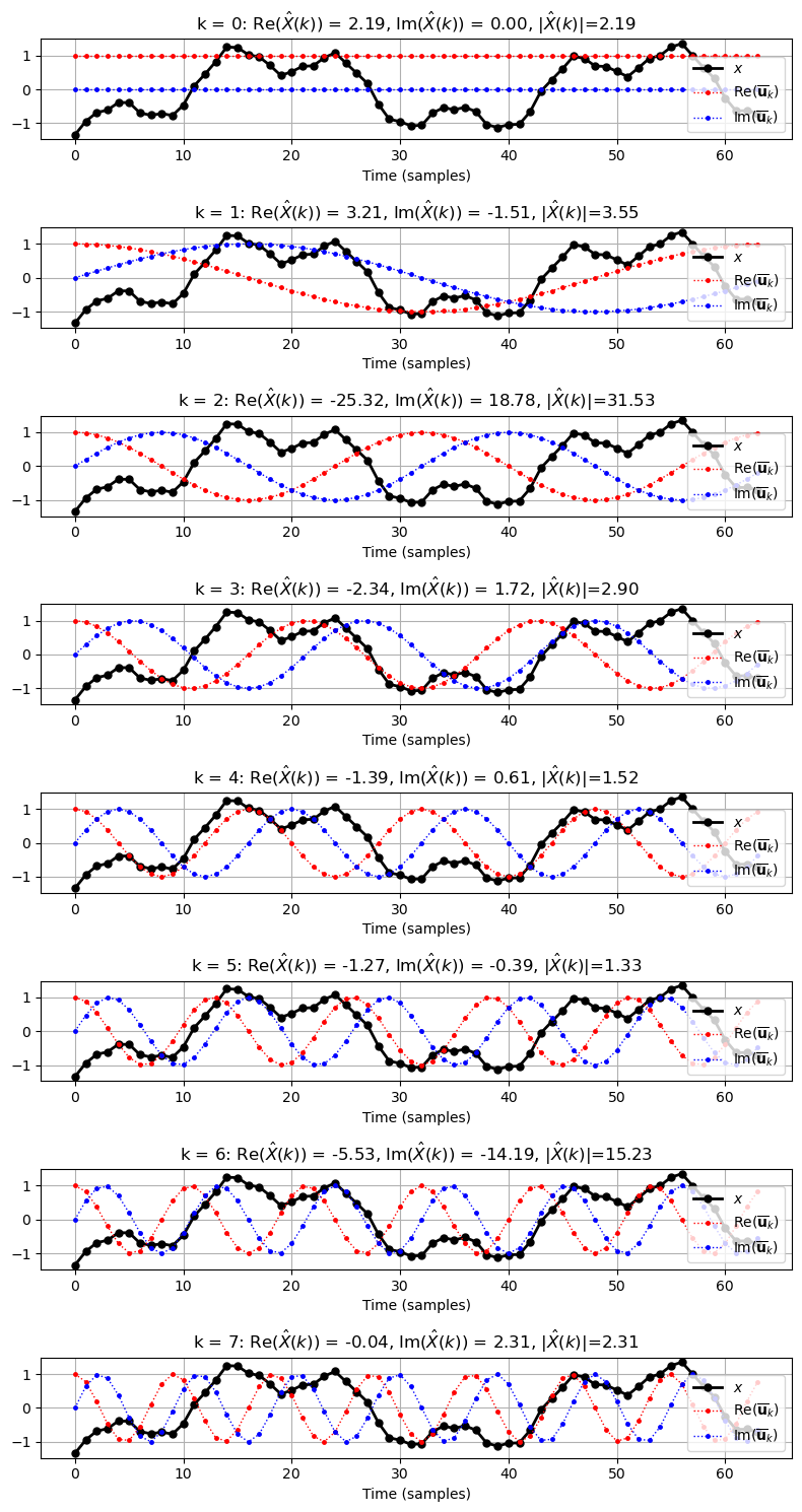 singal_and_each_dft_component